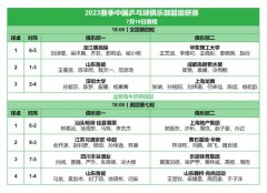 2023乒超联赛赛程直播时间表7月19日 今天男女团比赛对阵时间