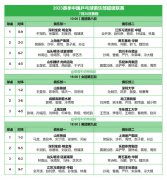 2023乒超联赛赛程直播时间表7月20日 今天男女团比赛对阵时间